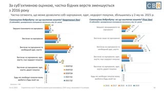 10.12.2021 Стратегічна сесія. Розвиток української економіки у 2021 році: можливості та ризики
За суб’єктивною оцінкою, частка бідних верств зменшується
з 2016 року
Частка сегмента, що може дозволити собі харчування, одяг, недорогі покупки, збільшилась у 2-му кв. 2021 р.
18
19%
31%
35%
11%
1%
0%
17%
32%
35%
11%
2%
0%
12%
27%
41%
15%
2%
0%
10%
25%
44%
15%
3%
0%
8%
23%
44%
16%
3%
0%
Змушені заощаджувати на
харчуванні
Вистачає лише на харчування
Вистачає на харчування та
необхідний одяг, взуття
Вистачає на харчування, одяг,
взуття, інші недорогі покупки
Вистачає на харчування, одяг,
взуття, дорогі покупки
Будь-які необхідні покупки можу
зробити в будь-який час
2016 2017 2018 2019 2020
10
22
42
17
4
0
7
22
47
16
3
0
8
24
44
16
3
0
11
23
42
19
2
0
8
20
40
24
4
0
Змушені економити на харчуванні
Вистачає на харчування
Вистачає на харчування та
необхідний одяг, взуття
Вистачає на харчування, одяг,
взуття, інші недорогі покупки
Вистачає на харчування, одяг,
взуття, дорогі покупки
Будь-які необхідні покупки можу
зробити в будь-який час
2020'Q2
2020'Q3
2020'Q4
2021'Q1
2021'Q2
Самооцінка добробуту: на що вистачає коштів? Квартальні дані
(% відповідей, щоквартальне опитування населення у віці 16+ років)
Самооцінка добробуту: на що вистачає коштів? Річні дані
(% відповідей, щоквартальне опитування населення у віці 16+ років)
Джерело: CBR
 