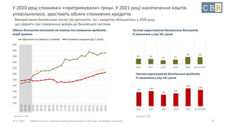 10.12.2021 Стратегічна сесія. Розвиток української економіки у 2021 році: можливості та ризики
100
120
140
160
180
200
220
240
260
280
300
01'20
02'20
03'20
04'20
05'20
06'20
07'20
08'20
09'20
10'20
11'20
12'20
01'21
02'21
03'21
04'21
05'21
06'21
07'21
08'21
09'21
10'21
Депозити на вимогу (у гривні) Споживчі кредити (до 1 року)
У 2020 році споживачі «притримували» гроші. У 2021 році накопичення коштів
уповільнилося, зростають обсяги споживчих кредитів
Використання банківських послуг (як депозитів, так і кредитів) збільшилось у 2020 році,
що свідчить про повернення довіри до банківської системи.
22
Обсяги депозитів населення на вимогу та споживчих кредитів,
млрд гривень
Джерело: НБУ
9% 10%
7%
8%
11%
10%
2016 2017 2018 2019 2020 Q1-Q2'2021
Частка користувачів банківських кредитів,
% населення у віці 16+ років
3% 3%
2% 3%
5% 4%
2016 2017 2018 2019 2020 Q1-Q2'2021
Частка користувачів банківських депозитів,
% населення у віці 16+ років
Джерело: CBR
 