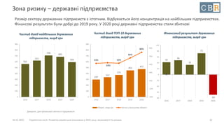 10.12.2021 Стратегічна сесія. Розвиток української економіки у 2021 році: можливості та ризики
Зона ризику – державні підприємства
Розмір сектору державних підприємств є істотним. Відбувається його концентрація на найбільших підприємствах.
Фінансові результати були добрі до 2019 року. У 2020 році державні підприємства стали збиткові
32
562
621
708
685
594
0
100
200
300
400
500
600
700
800
900
2016 2017 2018 2019 2020
Чистий дохід найбільших державних
підприємств, млрд грн
Джерело: дані фінансової звітності підприємств
297
337
375
453
475
53%
54%
53%
66%
80%
-30%
-10%
10%
30%
50%
70%
90%
0
100
200
300
400
500
600
700
800
900
2016 2017 2018 2019 2020
Оборот, млрд грн Частка у загальному обороті
Чистий дохід ТОП-10 державних
підприємств, млрд грн
42
49
33
73
-69
-80
-60
-40
-20
0
20
40
60
80
100
2016 2017 2018 2019 2020
Фінансовий результат державних
підприємств, млрд грн
 