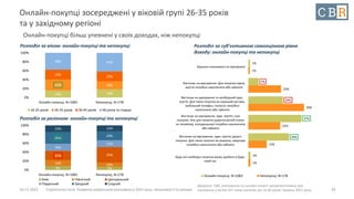10.12.2021 Стратегічна сесія. Розвиток української економіки у 2021 році: можливості та ризики
Онлайн-покупці зосереджені у віковій групі 26-35 років
та у західному регіоні
Онлайн-покупці більш упевнені у своїх доходах, ніж непокупці
39
16% 19%
25% 18%
22% 22%
38% 42%
0%
20%
40%
60%
80%
100%
Онлайн-покупці, N=1083 Непокупці, N=178
16-25 років 26-35 років 36-45 років 46 років та старше
9% 7%
13% 10%
21% 35%
16%
15%
26%
20%
15% 13%
0%
20%
40%
60%
80%
100%
Онлайн-покупці, N=1083 Непокупці, N=178
Київ Північний Центральний
Південний Західний Східний
Розподіл за віком: онлайн-покупці та непокупці
Розподіл за регіоном: онлайн-покупці та непокупці
1%
7%
24%
37%
29%
1%
1%
23%
39%
22%
13%
1%
Змушенi економити на харчуваннi
Вистачає на харчування. Для покупки одягу,
взуття потрібно накопичити або зайняти
Вистачає на харчування та необхідний одяг,
взуття. Для таких покупок як хороший костюм,
мобільний телефон, пилосос потрібно
накопичити або зайняти
Вистачає на харчування, одяг, взуття, інші
покупки. Але для покупки дорогих речей (таких
як телевізор, холодильник) потрібно накопичити
або зайняти
Вистачає на харчування, одяг, взуття, дорогі
покупки. Для таких покупок як машина, квартира
потрібно накопичити або зайняти
Будь-якi необхiднi покупки можу зробити в будь-
який час
Онлайн-покупці, N=1083 Непокупці, N=178
Розподіл за суб’єктивною самооцінкою рівня
доходу: онлайн-покупці та непокупці
Джерело: CBR, опитування на онлайн-панелі, репрезентативне для
населення у містах 50+ тисяч жителів, вік 16-60 років, травень 2021 року
 
