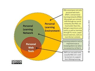 Personalise Learniong
 