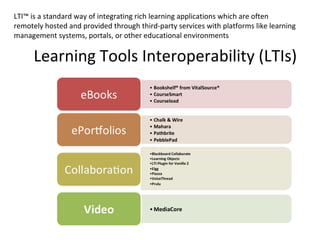 Learning Tools Interoperability (LTIs)
LTI™ is a standard way of integrating rich learning applications which are often
remotely hosted and provided through third-party services with platforms like learning
management systems, portals, or other educational environments
 