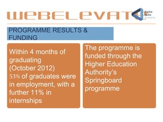 PROGRAMME RESULTS &
FUNDING
WebElevate
The programme is
funded through the
Higher Education
Authority’s
Springboard
programme
Within 4 months of
graduating
(October 2012)
53% of graduates were
in employment, with a
further 11% in
internships
 