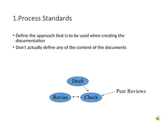 SOFTWARE DOCUMENTATION - INTRODUCTION - curtain raiser | PPT