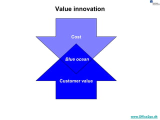Cbs competing through innovation | PPTX