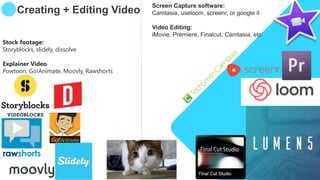 Creating + Editing Video
Screen Capture software:
Camtasia, useloom, screenr, or google it
Video Editing:
iMovie, Premiere...