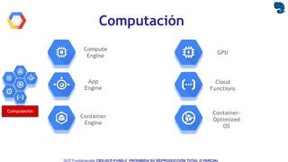 Cbs Google Cloud Platform fundamentals 2 | PDF