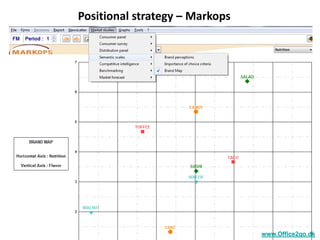Positional strategy – Markops




11
                                     www.Office2go.dk
 