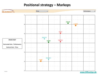 Positional strategy – Markops




12
                                     www.Office2go.dk
 