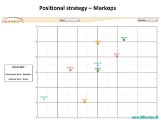 Positional strategy – Markops




13
                                     www.Office2go.dk
 