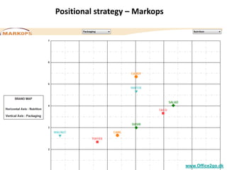 Positional strategy – Markops




14
                                     www.Office2go.dk
 