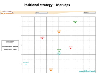Positional strategy – Markops




15
                                     www.Office2go.dk
 