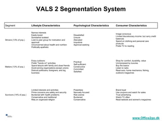 VALS 2 Segmentation System

     Segment                   Lifestyle Characteristics                     Psychological Characteristics   Consumer Characteristics

                               Narrow interests
                                                                                                             Image conscious
                               Easily bored                                  Dissatisfied
                                                                                                             Limited discretionary income, but carry credit
                               Somewhat isolated                             Unsure
                                                                                                             balances
     Strivers (13% of pop.)    Look to peer group for motivation and         Alienated
                                                                                                             Spend on clothing and personal care
                               approval                                      Impulsive
                                                                                                             products
                               Unconcerned about health and nutrition        Approval seeking
                                                                                                             Prefer TV to reading
                               Politically apathetic




                               Enjoy outdoors                                                                Shop for comfort, durability, value
                                                                             Practical
                               Prefer "hands on" activities                                                  Unimpressed by luxuries
                                                                             Self-sufficient
                               Spend leisure with family and close friends                                   Buy the basics
     Makers (13% of pop.)                                                    Constructive
                               Avoid joining organizations except unions                                     Listen to radio
                                                                             Committed
                               Distrust politicians, foreigners, and big                                     Read auto, home mechanics, fishing,
                                                                             Satisfied
                               business                                                                      outdoors magazines




                               Limited interests and activities              Powerless                       Brand loyal
                               Prime concerns are safety and security        Narrowly focused                Use coupons and watch for sales
     Survivors (14% of pop.)   Burdened with health problems                 Risk averse                     Trust advertising
                               Conservative and traditional                  Burdened                        Watch TV often
                               Rely on organized religion                    Conservative                    Read tabloids and women's magazines




28
                                                                                                                               www.Office2go.dk
 