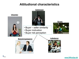 Attitudional characteristics
                                  Gatekeeper


     Infuenten



                                                          Bruger



                    • Buyer – seller similarity
                    • Buyer motivation
                    • Buyer risk perception

             Beslutningstageren                   Indkøberen




39
                                                                   www.Office2go.dk
 
