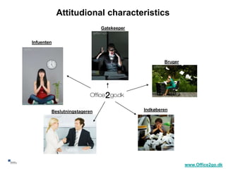 Attitudional characteristics
                                  Gatekeeper


     Infuenten



                                                       Bruger




             Beslutningstageren                Indkøberen




43
                                                                www.Office2go.dk
 