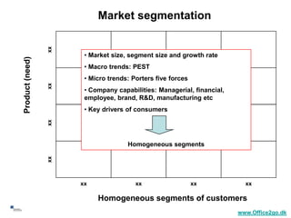 Market segmentation

                      xx
                            • Market size, segment size and growth rate
     Product (need)



                            • Macro trends: PEST
                            • Micro trends: Porters five forces
                      xx




                            • Company capabilities: Managerial, financial,
                            employee, brand, R&D, manufacturing etc
                            • Key drivers of consumers
                      xx




                                          Homogeneous segments
                      xx




                           xx                xx                   xx           xx

                                Homogeneous segments of customers
48
                                                                             www.Office2go.dk
 