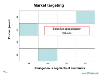 Market targeting

                      xx
     Product (need)




                                             Selective specialization
                      xx




                                                    “DR radio”
                      xx
                      xx




                           xx           xx             xx                 xx

                                Homogeneous segments of customers
55
                                                                        www.Office2go.dk
 