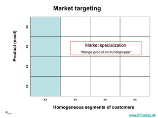 Market targeting

                      xx
     Product (need)




                                               Market specialization
                      xx




                                             “Mange prod til en kundegruppe”
                      xx
                      xx




                           xx           xx                 xx                  xx

                                Homogeneous segments of customers
57
                                                                          www.Office2go.dk
 