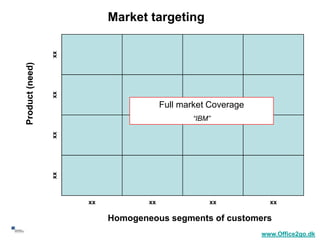 Market targeting

                      xx
     Product (need)

                      xx




                                             Full market Coverage
                                                    “IBM”
                      xx
                      xx




                           xx           xx              xx            xx

                                Homogeneous segments of customers
58
                                                                    www.Office2go.dk
 