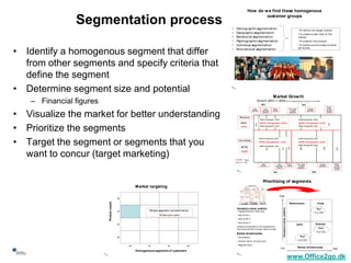How do w e find these homogenous

                     Segmentation process                                                                       •        Demographic segment at ion
                                                                                                                                                                                   customer groups


                                                                                                                                                                                                                                                                                                                                                                              • To def ine t he t arget market
                                                                                                                •        Geographic segment at ion                                                                                                                                                                                                                            • To creat e a new view of t he
                                                                                                                •        Behavioral segment at ion                                                                                                                                                                                                                            market
                                                                                                                •        Psychographic segment at ion                                                                                                                                                                                                                         • To posit ion t he product
                                                                                                                •        Individual segment at ion                                                                                                                                                                                                                            • To bet t er communicat e product


     • Identify a homogenous segment that differ
                                                                                                                                                                                                                                                                                                                                                                              at t ribut es
                                                                                                                •        M otivat ional segment at ion




       from other segments and specify criteria that
       define the segment
     • Determine segment size and potential                                                                 9




                                                                                                                                                                                                                                                                                                              M arket Grow th
         – Financial figures                                                                                                                                                                                                                   Grow t h 2003 –> 2004 (Source: Byggemat eriale Indust rien: BI, maj 2004)
                                                                                                                                                                                                                                                                        26%                                                                                                        74%
                                                                                                                                                                                                                                                                                                                                                                                                                             Private-




     • Visualize the market for better understanding
                                                                                                                                                                                                              Large-                                                            Local -                      Private-                                         Prof. /Large                   Housing                         houses
                                                                                                                                                                                                            contractor                                                        Contractor/                    industry                                           housing                     association                     +(sommer
                                                                                                                                                                                                                                                                               Carpenter                                                                      association                                                    houses)


                                                                                                                             Renovation
                                                                                                                                                                                                                                                                03/ 02: Turn/ growth. -18,3%                                                                                  03/ 02:Turn/ growth. +10,2%
                                                                                                                                                                                                                                                                 128 Mkr                                                                                                       353 Mkr




                                                                                                                                                                                                                                                                                                                        9,5%
                                                                                                                                                                                                                                                                                                            3,5%
                                                                                                                                  32,4%


     • Prioritize the segments
                                                                                                                                                                                                                                                                04/ 03: Turn/ grow th. +5,2%                                                                                  04/ 03: Turn/ grow th. +4,7%




                                                                                                                                                                                                                                                                                                                                                                                                                               7%
                                                                                                                                                                                                                                   2%


                                                                                                                                                                                                                                                                                        3%




                                                                                                                                                                                                                                                                                                                                                                                              7%
                                                                                                                                 +4,8%                                                                                                                          05/ 04: Turn/ growth. +8,1%                                                                                   05/ 04: Turn/ growth. +2,2%




     • Target the segment or segments that you
                                                                                                                                                                                                                                                             03/ 02: Turn/ growth: -18,7%                                                                                     03/ 02: Turn/ growth: +6,5%
                                                                                                                           New building                                                                                                                       450 Mkr                                                                                                          570 Mkr
                                                                                                                                                                                                                                                             04/ 03: Turn/ grow th: -3,2%                                                                                     04/ 03: Turn/ grow th: +3,4%




                                                                                                                                                                                                                                                                                                    22,5%
                                                                                                                                                                                                                                                                                                                                                                              05/ 04: Turn/ growth. +3,6%




                                                                                                                                                                                                                                                                                                                               4,5%
                                                                                                                                                                                                                                                              05/ 04: Turn/ growth. -3,2%
                                                                                                                                    67,7%




                                                                                                                                                                                                                                                                                                                                                                                 19%




                                                                                                                                                                                                                                                                                                                                                                                                                      13%
                                                                                                                                                                                                                                                                                                                                                              3%




                                                                                                                                                                                                                                                                                                                                                                                                                                           6%
       want to concur (target marketing)                                                                                           +0,5%


                                                                                                                                                      Fact s
                                                                                                                                                      Est .
                                                                                                                                                                                                                                                                   Large-                                            Local -                                Private-         Prof. /Large                      Housing                   Private-
                                                                                                                                                                                                                                                                 contractor                                        Contractor/                              industry           housing                        association                houses
                                                                                                                                                                                                                                                                                                                    Carpenter                                                association                                                +(sommer
                                                                                                                                                                                                                                                                                                                                                                                                                                         houses)
                                                                                                                    25
                                                                                                                                                                                                                                                                                                               44%                                                                                 56%



                                                                                                                                                                                                                                                                                    Prioritizing of segments
                                                               M arket targeting                                                                  Large-
                                                                                                                                                contractor
                                                                                                                                                                   Local -
                                                                                                                                                                 Contractor/
                                                                                                                                                                                  M arket Grow th
                                                                                                                                                        Grow t h 2003 –> 2004 (Source: Byggemateriale Industrien: BI, maj
                                                                                                                                                               26%

                                                                                                                                                                                   Private-
                                                                                                                                                                                  industry
                                                                                                                                                                                                               Prof. / Large
                                                                                                                                                                                                                 housing
                                                                                                                                                                                                                                      74%
                                                                                                                                                                                                                                                Housing
                                                                                                                                                                                                                                               association
                                                                                                                                                                                                                                                             2004)



                                                                                                                                                                                                                                                                             Private-
                                                                                                                                                                                                                                                                             houses
                                                                                                                                                                                                                                                                            +(sommer
                                                                                                                                                                                                                                                                             houses)
                                                                                                                                                                  Carpenter                                    association


                                                                                                                                 Renovation
                                                                                                                                                              03/02: Turn/growth. -18,3%                                         03/02:Turn/growth. +10,2%
                                                                                                                                                               128 M kr                                                           353 M kr




                                                                                                                                                                                              9,5%
                                                                                                                                                                                3,5%
                                                                                                                                   32,4%                      04/ 03: Turn/ grow th. +5,2%                                       04/ 03: Turn/ grow th. +4,7%




                                                                                                                                                                                                                                                                               7%
                                                                                                                                                                   3%




                                                                                                                                                                                                                                                 7%
                                                                                                                                                      2%
                                                                                                                                  +4,8%                       05/04: Turn/growth. +4,1%                                          05/04: Turn/growth. +2,2%




                                                                                                                                 New building
                                                                                                                                                             03/02: Turn/growth: -18,7%
                                                                                                                                                              450 M kr
                                                                                                                                                             04/ 03: Turn/ grow th: -3,2%
                                                                                                                                                                                                                                 03/02: Turn/growth: +6,5%
                                                                                                                                                                                                                                  570 M kr
                                                                                                                                                                                                                                 04/ 03: Turn/ grow th: +3,4%                                                           High
                                                     xx




                                                                                                                                                                        22,5%
                                                                                                                                                                                                                                 05/04: Turn/growth. +4,9%
                                                                                                                                                             05/04: Turn/growth. +3,2%




                                                                                                                                                                                                     4,5%
                                                                                                                                   67,7%




                                                                                                                                                                                                                                   19%




                                                                                                                                                                                                                                                                      13%
                                                                                                                                                                                                              3%




                                                                                                                                                                                                                                                                                           6%
                                                                                                                                   +0,5%


                                                                                                                                      Facts
                                    Product (need)




                                                                                                                                      Est .
                                                                                                                                                                Large-                   Local -             Private-          Prof. / Large                     Housing                 Private-




                                                                                                                                                                                                                                                                                                                                                               M aintenance                                 Invest
                                                                                                                                                              contractor               Contractor/          industry             housing                        association              houses
                                                                                                                                                                                        Carpenter                              association                                              +(sommer
                                                                                                                                                                                                                                                                                         houses)
                                                                                                                            12
                                                                                                                                                                                   44%                                                                 56%




                                                                                                                                                                                                                                                                                                                                 Company’s comp. position
                                                                                                                         Company’s comp. position                                                                                                                                                                                                                                                          Seg1
                                                                        Single segment concent rat ion                   • Capabilities and resources
                                                     xx




                                                                                                                                                                                                                                                                                                                                                                                                          % af CM 2
                                                                              “ Porsche sport scars”                     • Key driver 1
                                                                                                                         • Key driver 2
                                                                                                                         • Key driver 3
                                                                                                                                                                                                                                                                                                                                                                                                           Evaluate
                                                     xx




                                                                                                                                                                                                                                                                                                                                                                         Leave
                                                                                                                         (relat ive compared to the compet it ors
                                                                                                                         and document ed through value curves)                                                                                                                                                                                                                                               Seg3
                                                                                                                                                                                                                                                                                                                                                                                                            % af CM 2
                                                                                                                         M arket attractiveness
                                                                                                                                                                                                                                                                                                                                                                                Seg2
                                                     xx




                                                                                                                         • Prof it abilit y
                                                                                                                                                                                                                                                                                                                                                                              % af CM 2
                                                                                                                         • Grow t h (short vs long-t erm)

                                                          xx           xx              xx              xx                • Segment size
                                                                                                                                                                                                                                                                                                                         Low                                                 M arket attractiveness
                                                                                                                                                                                                                                                                                                                                                                                                                                        High
59                                                             Homogeneous segments of customers

                                                                                                                                                                                                                                                                                                                                                            www.Office2go.dk
                               28                                                                                   26
 