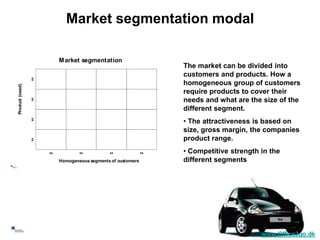 Market segmentation modal

                                M arket segmentation
                                                                         The market can be divided into
                                                                         customers and products. How a
                      xx




                                                                         homogeneous group of customers
     Product (need)




                                                                         require products to cover their
                                                                         needs and what are the size of the
                      xx




                                                                         different segment.
                                                                         • The attractiveness is based on
                      xx




                                                                         size, gross margin, the companies
                                                                         product range.
                      xx




                           xx           xx          xx              xx   • Competitive strength in the
                                Homogeneous segments of customers        different segments
 9




61
                                                                                                www.Office2go.dk
 
