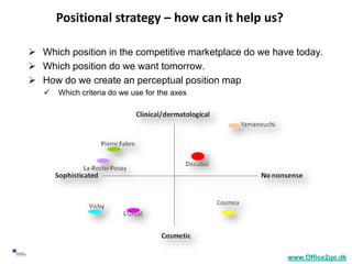 Positional strategy – how can it help us?

     Which position in the competitive marketplace do we have today.
     Which position do we want tomorrow.
     How do we create an perceptual position map
          Which criteria do we use for the axes




7
                                                             www.Office2go.dk
 