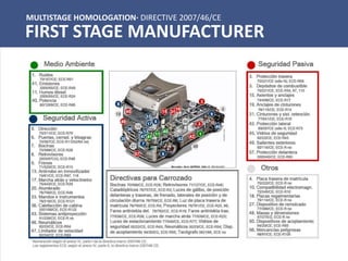 MULTISTAGE HOMOLOGATION· DIRECTIVE 2007/46/CE
FIRST STAGE MANUFACTURER
 
