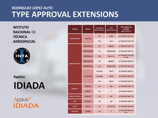 RODRÍGUEZ LÓPEZ AUTO
TYPE APPROVAL EXTENSIONS
INTITUTO
NACIONAL DE
TÉCNICA
AEROSPACIAL
Applus
IDIADA
 