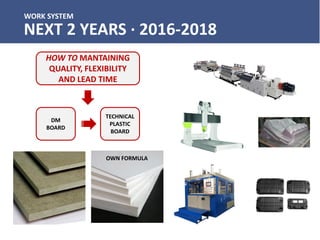 WORK SYSTEM
NEXT 2 YEARS · 2016-2018
HOW TO MANTAINING
QUALITY, FLEXIBILITY
AND LEAD TIME
DM
BOARD
TECHNICAL
PLASTIC
BOARD
OWN FORMULA
 