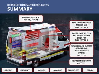 RODRÍGUEZ LÓPEZ AUTO/CODE-BLUE SV
SUMMARY
SPOILER FOR NEW VAN
MODELS FOR
TYPE C / TYPE B
NEW FLEXIBLE & CUSTOM
DESIGN USING
THERMOFORMED
PLASTIC
ALL TYPES
NEW TECHNICAL FLOOR
ALL TYPES
CAN BUS MULTIPLEXED
ELECTRONIC SYSTEM
CARLA FOR
TYPE C / TYPE B
ROOF HEADREST FOR
TYPE A2 / TYPE A1
LIGHTNESS FLEXIBILITY SECURITY COMFORT TECHNOLOGY DESIGN
 