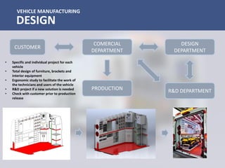 VEHICLE MANUFACTURING
DESIGN
• Specific and individual project for each
vehicle
• Total design of furniture, brackets and
interior equipment
• Ergonomic study to facilitate the work of
the technicians and users of the vehicle
• R&D project if a new solution is needed
• Check with customer prior to production
release
CUSTOMER
COMERCIAL
DEPARTMENT
DESIGN
DEPARTMENT
R&D DEPARTMENTPRODUCTION
 
