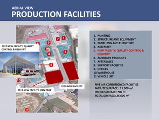 AERIAL VIEW
PRODUCTION FACILITIES
1. PAINTING
2. STRUCTURE AND EQUIPMENT
3. PANELLING AND FURNITURE
4. ASSEMBLY
5. NEW FACILITY: QUALITY CONTROL &
DELIVERY
6. AUXILIARY PRODUCTS
7. AFTERSALES
8. SUPPORT FACILITIES
9. OFFICES
10.WAREHOUSE
11.VEHICLE LOT
FIVE AIR CONDITIONED FACILITIES
FACILITY SURFACE: 15.000 m2
OFFICE SURFACE: 700 m2
TOTAL SURFACE: 25.000 m2
2017 NEW FACILITY: QUALITY
CONTROL & DELIVERY
2019 NEW FACILITY: VAN PARK
2020 NEW FACILITY
 