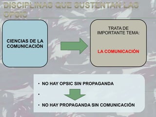 • NO HAY OPSIC SIN PROPAGANDA
•
• NO HAY PROPAGANDA SIN COMUNICACIÓN
CIENCIAS DE LA
COMUNICACIÓN
TRATA DE
IMPORTANTE TEMA:
LA COMUNICACIÓN
 
