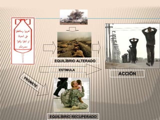 EQUILÍBRIO ALTERADO
ACCIÓN
ESTIMULA
EQUILÍBRIO RECUPERADO
 