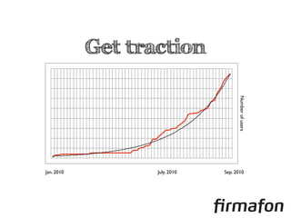 Get traction
Number of users
Jan. 2010 July. 2010 Sep. 2010