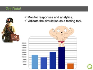 Get Data!
 Monitor responses and analytics.
 Validate the simulation as a testing tool.

 