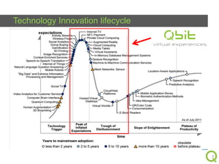 Technology Innovation lifecycle

4

 
