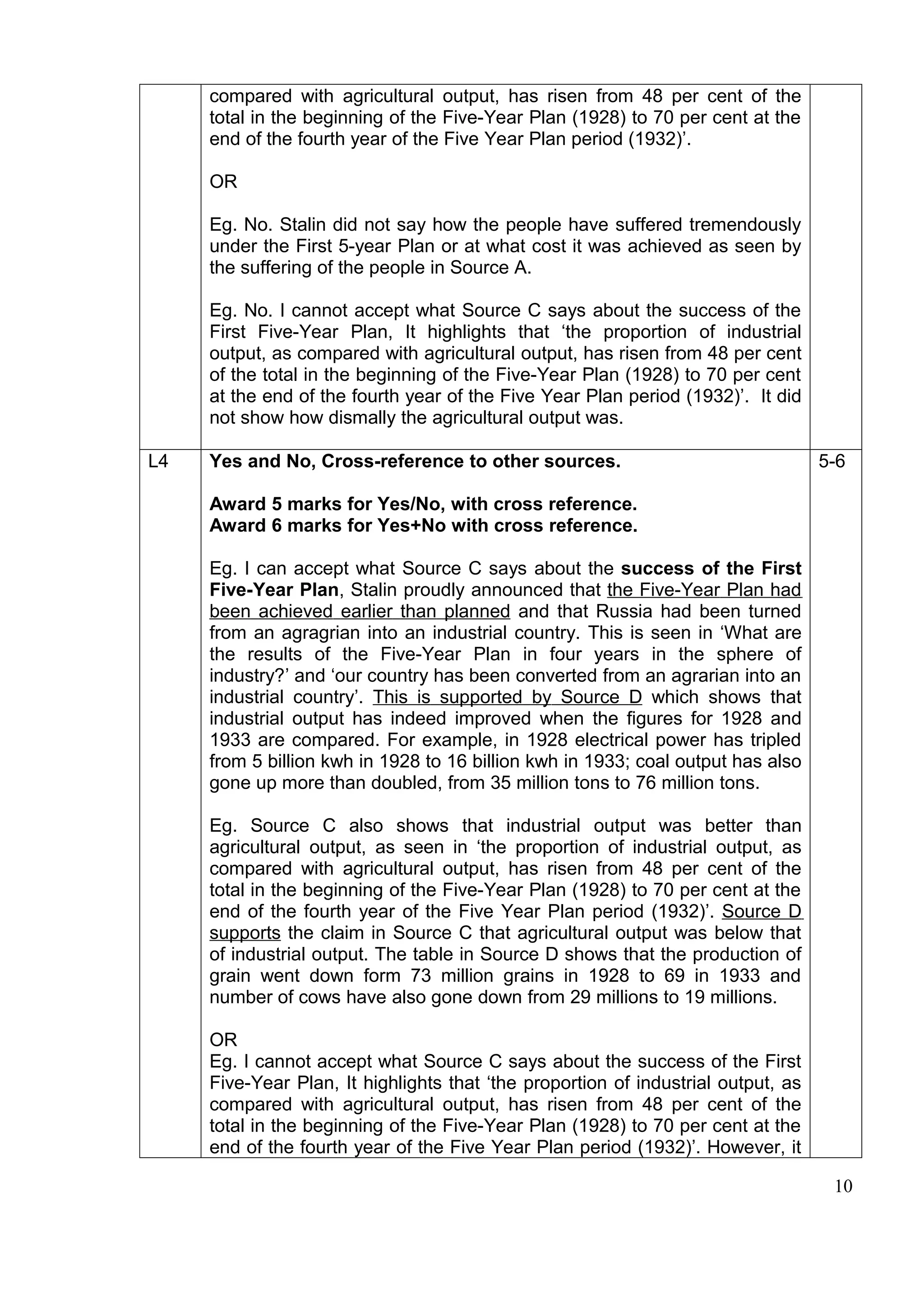 compared with agricultural output, has risen from 48 per cent of the
     total in the beginning of the Five-Year Plan (1928) to 70 per cent at the
     end of the fourth year of the Five Year Plan period (1932)’.

     OR

     Eg. No. Stalin did not say how the people have suffered tremendously
     under the First 5-year Plan or at what cost it was achieved as seen by
     the suffering of the people in Source A.

     Eg. No. I cannot accept what Source C says about the success of the
     First Five-Year Plan, It highlights that ‘the proportion of industrial
     output, as compared with agricultural output, has risen from 48 per cent
     of the total in the beginning of the Five-Year Plan (1928) to 70 per cent
     at the end of the fourth year of the Five Year Plan period (1932)’. It did
     not show how dismally the agricultural output was.

L4   Yes and No, Cross-reference to other sources.                                 5-6

     Award 5 marks for Yes/No, with cross reference.
     Award 6 marks for Yes+No with cross reference.

     Eg. I can accept what Source C says about the success of the First
     Five-Year Plan, Stalin proudly announced that the Five-Year Plan had
     been achieved earlier than planned and that Russia had been turned
     from an agragrian into an industrial country. This is seen in ‘What are
     the results of the Five-Year Plan in four years in the sphere of
     industry?’ and ‘our country has been converted from an agrarian into an
     industrial country’. This is supported by Source D which shows that
     industrial output has indeed improved when the figures for 1928 and
     1933 are compared. For example, in 1928 electrical power has tripled
     from 5 billion kwh in 1928 to 16 billion kwh in 1933; coal output has also
     gone up more than doubled, from 35 million tons to 76 million tons.

     Eg. Source C also shows that industrial output was better than
     agricultural output, as seen in ‘the proportion of industrial output, as
     compared with agricultural output, has risen from 48 per cent of the
     total in the beginning of the Five-Year Plan (1928) to 70 per cent at the
     end of the fourth year of the Five Year Plan period (1932)’. Source D
     supports the claim in Source C that agricultural output was below that
     of industrial output. The table in Source D shows that the production of
     grain went down form 73 million grains in 1928 to 69 in 1933 and
     number of cows have also gone down from 29 millions to 19 millions.

     OR
     Eg. I cannot accept what Source C says about the success of the First
     Five-Year Plan, It highlights that ‘the proportion of industrial output, as
     compared with agricultural output, has risen from 48 per cent of the
     total in the beginning of the Five-Year Plan (1928) to 70 per cent at the
     end of the fourth year of the Five Year Plan period (1932)’. However, it

                                                                                    10
 