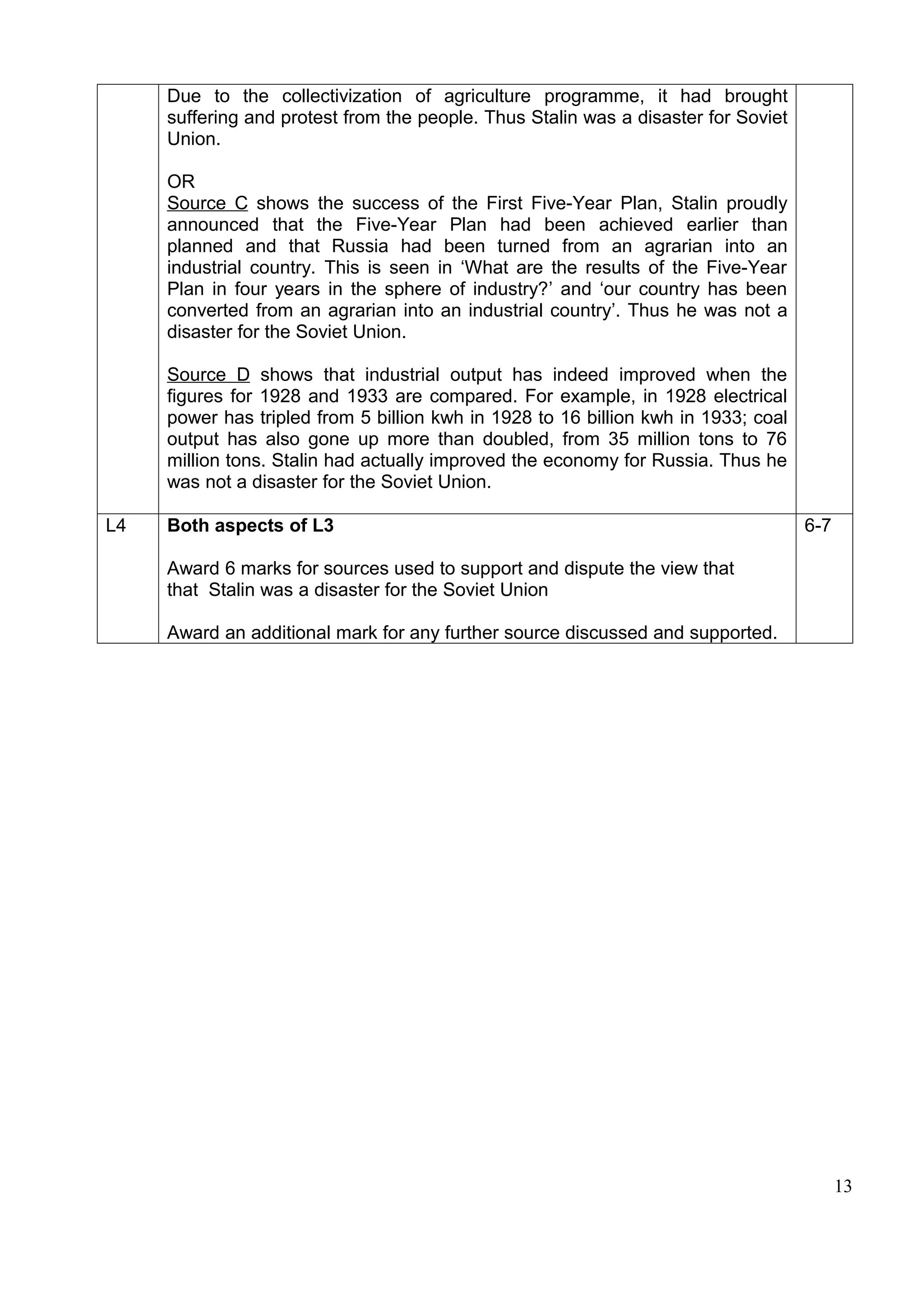 Due to the collectivization of agriculture programme, it had brought
     suffering and protest from the people. Thus Stalin was a disaster for Soviet
     Union.

     OR
     Source C shows the success of the First Five-Year Plan, Stalin proudly
     announced that the Five-Year Plan had been achieved earlier than
     planned and that Russia had been turned from an agrarian into an
     industrial country. This is seen in ‘What are the results of the Five-Year
     Plan in four years in the sphere of industry?’ and ‘our country has been
     converted from an agrarian into an industrial country’. Thus he was not a
     disaster for the Soviet Union.

     Source D shows that industrial output has indeed improved when the
     figures for 1928 and 1933 are compared. For example, in 1928 electrical
     power has tripled from 5 billion kwh in 1928 to 16 billion kwh in 1933; coal
     output has also gone up more than doubled, from 35 million tons to 76
     million tons. Stalin had actually improved the economy for Russia. Thus he
     was not a disaster for the Soviet Union.

L4   Both aspects of L3                                                             6-7

     Award 6 marks for sources used to support and dispute the view that
     that Stalin was a disaster for the Soviet Union

     Award an additional mark for any further source discussed and supported.




                                                                                          13
 