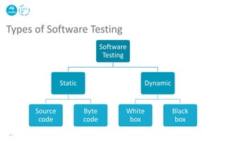 Types of Software Testing
12 |
Software
Testing
Static
Source
code
Byte
code
Dynamic
White
box
Black
box
 