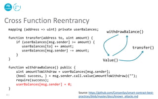 Cross Function Reentrancy
8 |
Source: https://github.com/ConsenSys/smart-contract-best-
practices/blob/master/docs/known_attacks.md
mapping (address => uint) private userBalances;
function transfer(address to, uint amount) {
if (userBalances[msg.sender] >= amount) {
userBalances[to] += amount;
userBalances[msg.sender] -= amount;
}
}
function withdrawBalance() public {
uint amountToWithdraw = userBalances[msg.sender];
(bool success, ) = msg.sender.call.value(amountToWithdraw)("");
require(success);
userBalances[msg.sender] = 0;
}
withdrawBalance()
Value()
transfer()
 