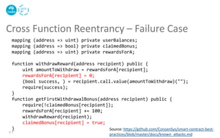 Cross Function Reentrancy – Failure Case
9 |
Source: https://github.com/ConsenSys/smart-contract-best-
practices/blob/master/docs/known_attacks.md
mapping (address => uint) private userBalances;
mapping (address => bool) private claimedBonus;
mapping (address => uint) private rewardsForA;
function withdrawReward(address recipient) public {
uint amountToWithdraw = rewardsForA[recipient];
rewardsForA[recipient] = 0;
(bool success, ) = recipient.call.value(amountToWithdraw)("");
require(success);
}
function getFirstWithdrawalBonus(address recipient) public {
require(!claimedBonus[recipient]);
rewardsForA[recipient] += 100;
withdrawReward(recipient);
claimedBonus[recipient] = true;
}
 