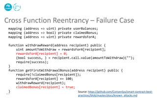 Cross Function Reentrancy – Failure Case
9 |
Source: https://github.com/ConsenSys/smart-contract-best-
practices/blob/mast...