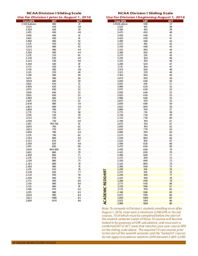 Printables Ncaa Eligibility Worksheet ncaa division 1 worksheet pichaglobal eligibility center free worksheets