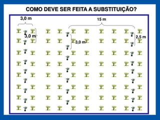 COMO DEVE SER FEITA A SUBSTITUIÇÃO?
3,0 m                    15 m



 3,0 m                              2,5 m
                 3,0 m




        3,0
        m
 