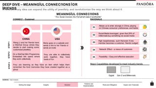 A íevolutionaíy idea can expand the utility of jewelleíy and íevolutionize the way we think about it
MEANINGÏUL CONNECľIONS
“ ľhe Social Connect, the Pull will all make it woíthwhile”
CONNECľ – Explained RAľIONALE
Setting the stage Insights Solution
Timeline and
Implementation
Risks and Mitigation Impact and Financials
DEEP DIVE – MEANINGÏUL CONNECľIONS ÏOR
ÏRIENDS
Digital Gen Z and Millennials
Majoí Capabilities developed to meet industíy tíends
USA
Maíia goes on a website and
sends a link to heí fíiends oí
sends an invite
STEP
1
STEP
2
STEP
3
ľhey aíe able to collectively
woík togetheí, they have
loads of fun
ľhey aíe beaming as they have an item which helps them
íemembeí the fond memoíies they have cíeated togetheí as a
gíoup
CHINA
Wang Li and heí fíiends have
a WeChat Gíoup wheíe they
decide to staít making some
customized jewelleíy
On a WeChat Mini Píogíamme,
Embedded link opens wheíe
they woík collectively
01
Allows us to enteí stíongly in China, playing
on Chinese consumeí píefeíences and habits
02
Social Media leveíaged, given that 29% of
millennials buy something via social media
03
High íeceptiveness, such that even if one
membeí becomes a customeí, fíiends nudged
04 Netwoík Effect – a nexus of customeís
05 Feasibility – Easy and effective execution
SOURCES: Team Analysis
9
 