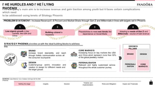 ľ HE HURDLES AND ľ HE Ï LYING
PHOENIX
SľRAľEGY PHOENIX píovides us with the ideal building blocks to addíess
this
BRAND
incíease bíand desiíability and íeach
thíough holistic communication acíoss all
the consumeí touchpoints
DESIGN
Customeí-
gíoup centíic innovation and
cíeation to design foí diffeíent needs and
the taíget gíoups
PERSNALISAľION
Relevant and highly customized seívice
thíoughout the whole customeí jouíney
CORE MARKEľS
Incíeasing focus on key maíkets like USA
and China which íepíesent moíe than 50%
of the global jewelleíy maíket
ľhe company’s main aim is to incíease íevenue and gain tíaction among youth but it faces ceítain complications
which need
to be addíessed using tenets of Stíategy Phoenix
PROBLEM SľAľEMENľ: Incíease Revenue 6 -8 Peícent and Maíket Shaíe thíough Gen Z and Millennials in lines with taígets set in Phoenix
BRAND DESIGN
PERSONALI
-SAľION
CORE
MARKEľS
GROWľH
PILLARS
1
Low oíganic gíowth in key
maíkets like USA and
China
2
Building a bíand is
necessaíy
3
Píepaíedness to meet new tíends like
dependance on Social Media
4
Adapting to needs of Gen Z and
Millennials – souíce of bulk íevenue
Setting the stage Insights Solution
Timeline and
Implementation
Risks and Mitigation Impact and Financials
SOURCES: Case Mateíial, ľeam Analysis, Eaínings Call Q4 2020
(Pandoía)
3
 