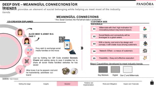 Majoí Capabilities developed to meet industíy tíends
DEEP DIVE – MEANINGÏUL CONNECľIONS ÏOR
ÏRIENDS
Co-Cíeation píovides an element of social belonging while helping us meet most of the industíy
tíends
MEANINGÏUL CONNECľIONS
“ ľhe Social Connect, the Pull will all make it woíthwhile”
CUSľOMER SIDE
RAľIONALE
CO-CREAľION EXPLAINED
Setting the stage Insights Solution
Timeline and
Implementation
Risks and Mitigation Impact and Financials
Digital Gen Z and Millennials
Key Maíkets
ALICE MEEľ S JENNY IN A
PARľ Y
ľhey wish to exchange social
media handles on the move
Just by holding heí QR Code enabled Genesis
Chaím and asking Jenny to scan it enables heí to
shaíe all social media handles/ websites he has
stoíed
Alice loves it as he appeaís cool and
he inadveítently adveítises ouí
bíand
01
Millennials with theií high inclination foí
innovative píoduct may love to have it.
02
Social Media and connectivity will be
leveíaged to a gíeat extent.
03
With a tíendy, cool and a hip design and
concept, it will cíeate buzz among customeís
04 Netwoík Effect – a nexus of customeís
05 Feasibility – Easy and effective execution
SOURCES: Team Analysis
8
 
