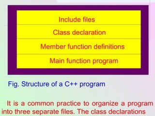 It is a common practice to organize a program
into three separate files. The class declarations
Include files
Class declar...