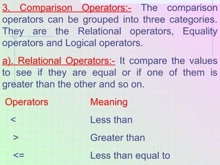 3. Comparison Operators:- The comparison
operators can be grouped into three categories.
They are the Relational operators...